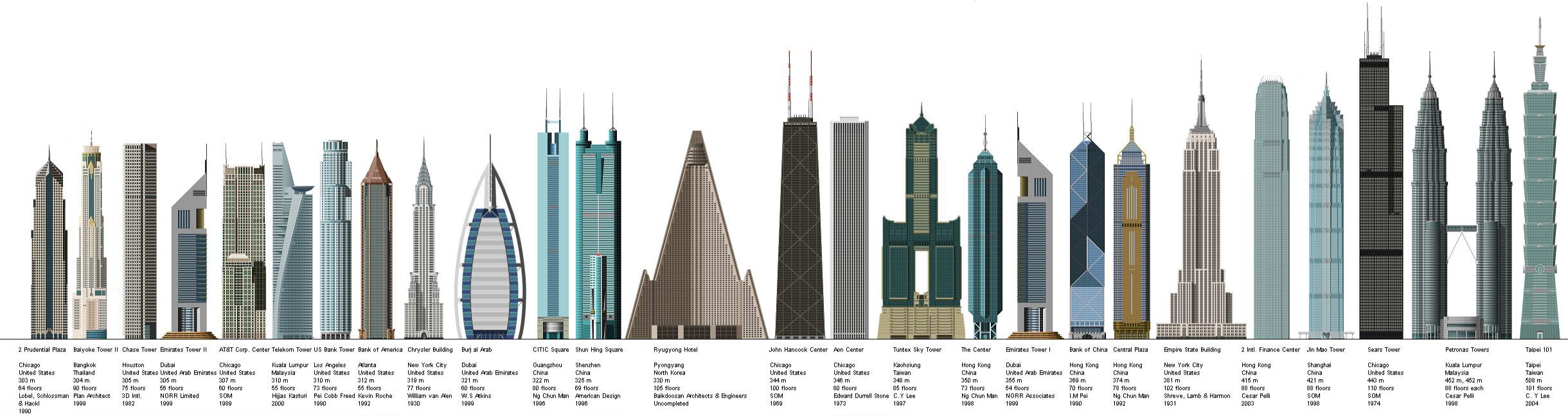 Сколько этажей 24. Небоскреб Дубай Сити Тауэр. Сравнение высоты небоскрёбов Нью-Йорка. Самый первый небоскреб в мире. Самое высокое здание в мире проект.